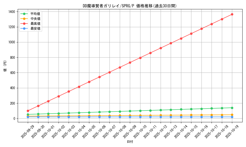 card_6955_series_16137_rarity_2_graph