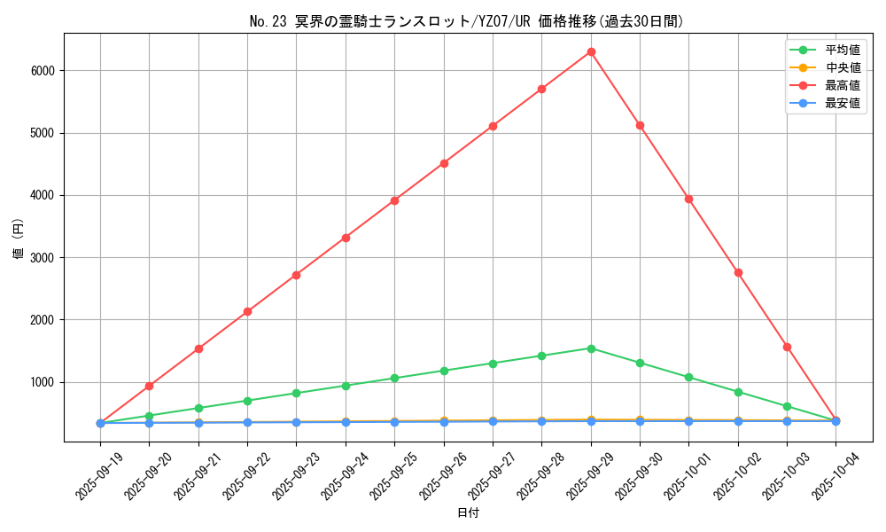 card_6962_series_16196_rarity_7_graph