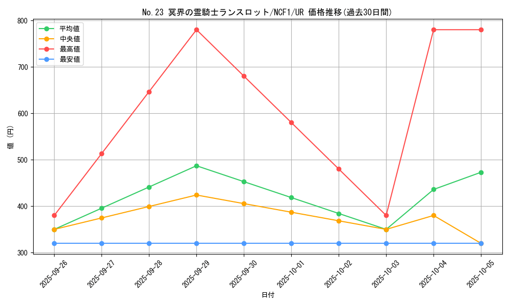 card_6962_series_7049_rarity_7_graph