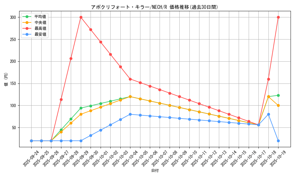 card_6964_series_16197_rarity_62_graph