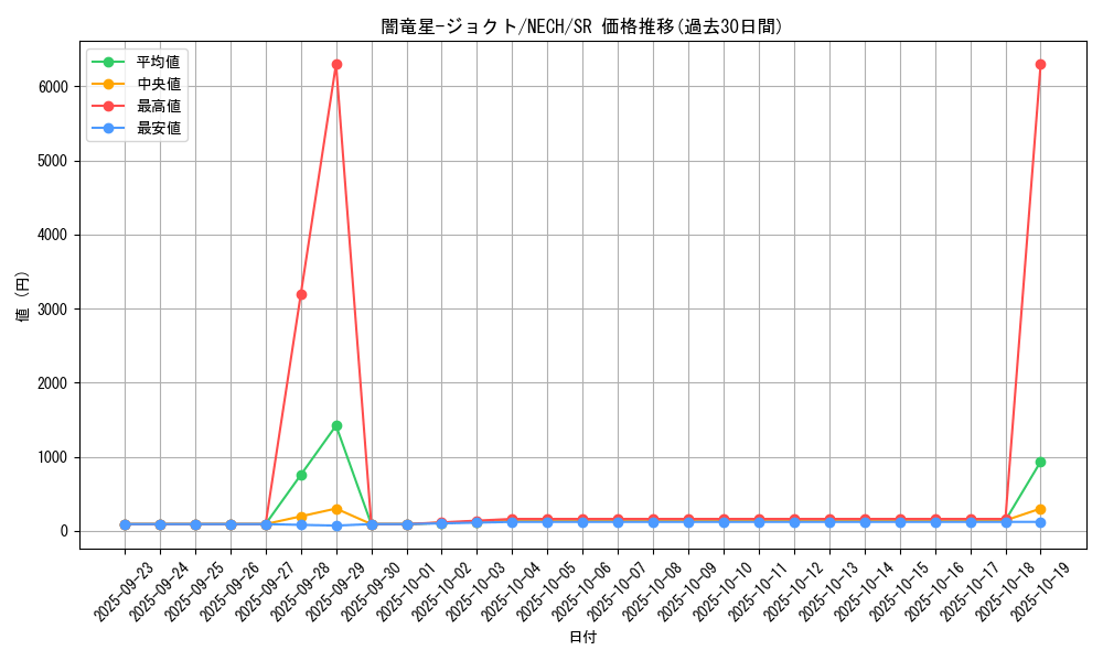 card_6966_series_16197_rarity_3_graph