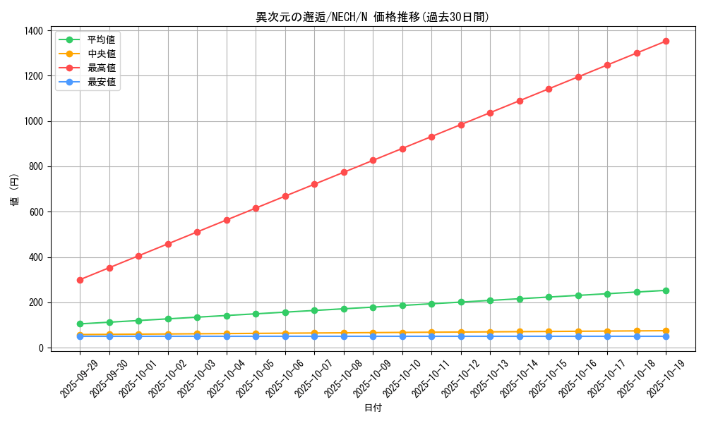 card_6968_series_16197_rarity_1_graph
