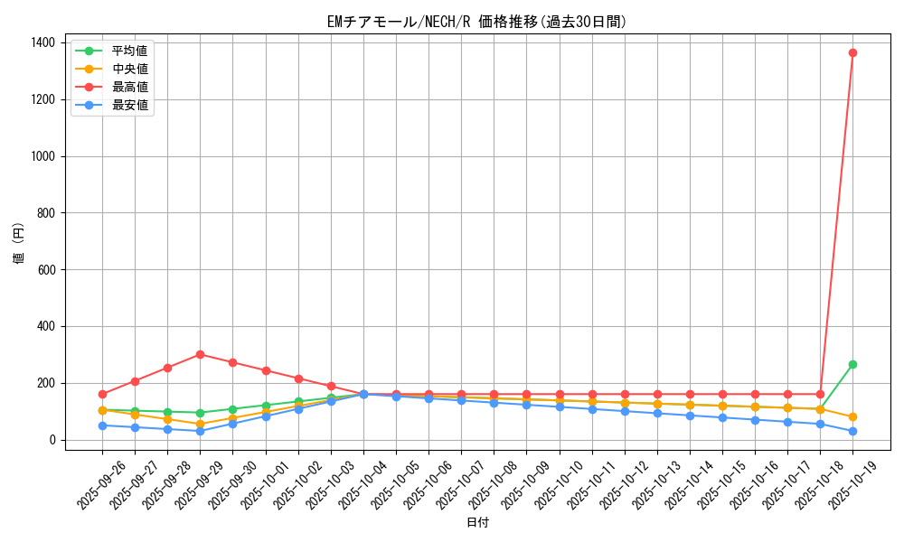 card_6976_series_16197_rarity_62_graph