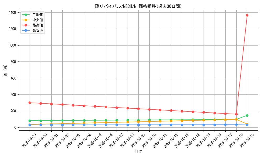 card_6978_series_16197_rarity_1_graph