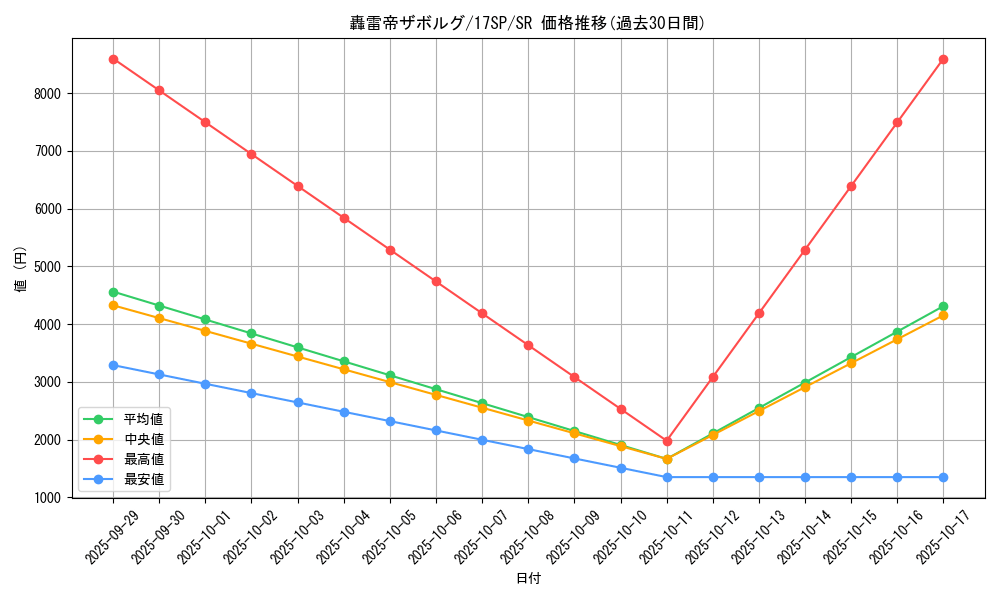 card_6998_series_12958_rarity_3_graph