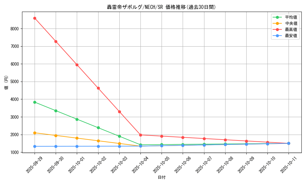 card_6998_series_16197_rarity_3_graph