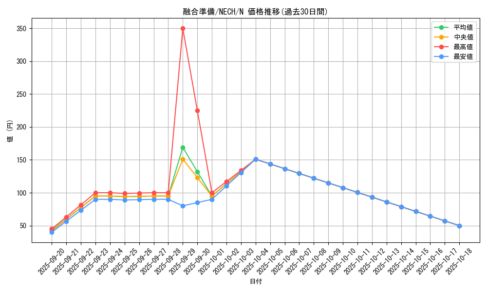 card_7038_series_16197_rarity_1_graph