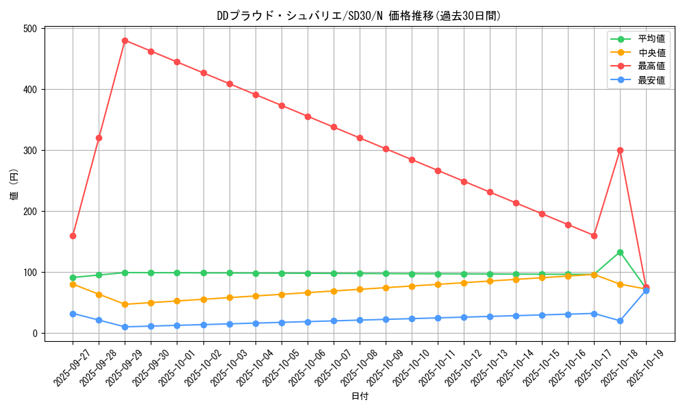 card_7070_series_14145_rarity_1_graph