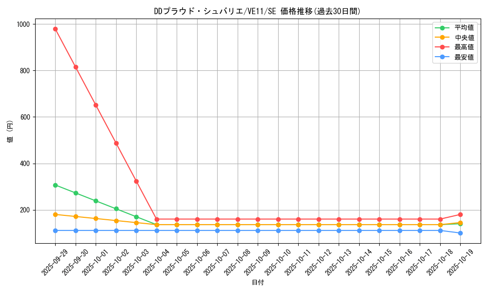 card_7070_series_16418_rarity_5_graph