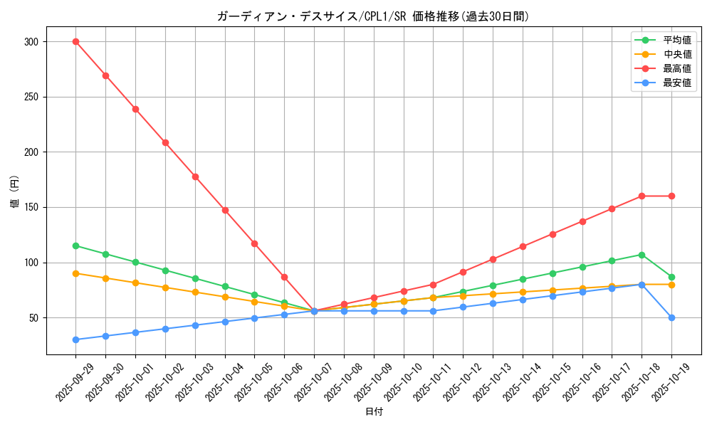 card_7080_series_16430_rarity_3_graph
