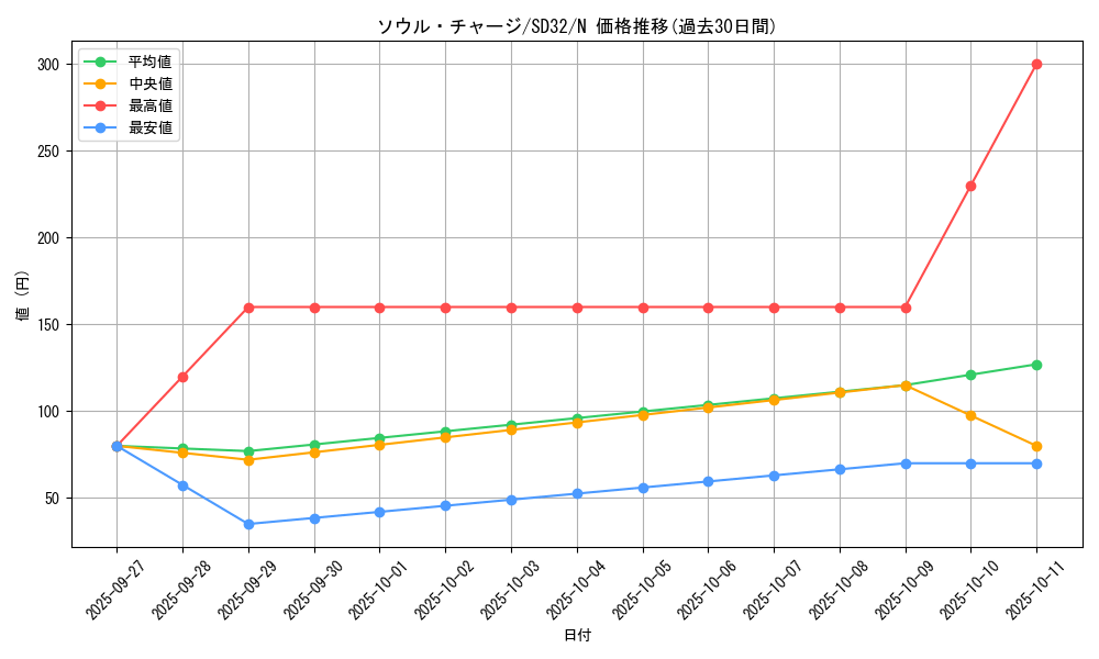 card_7095_series_11858_rarity_1_graph