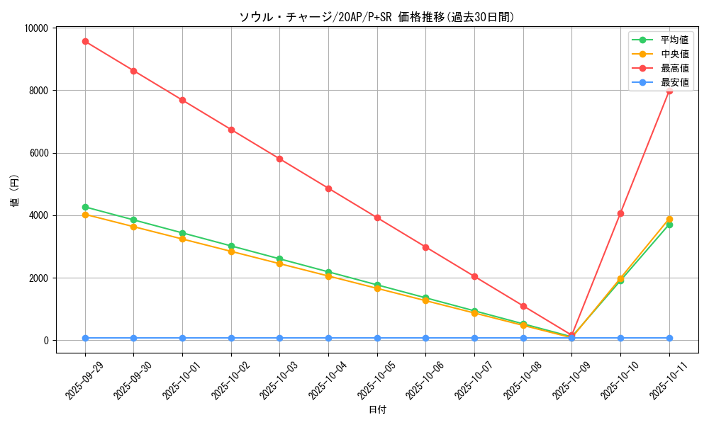 card_7095_series_12249_rarity_183_graph
