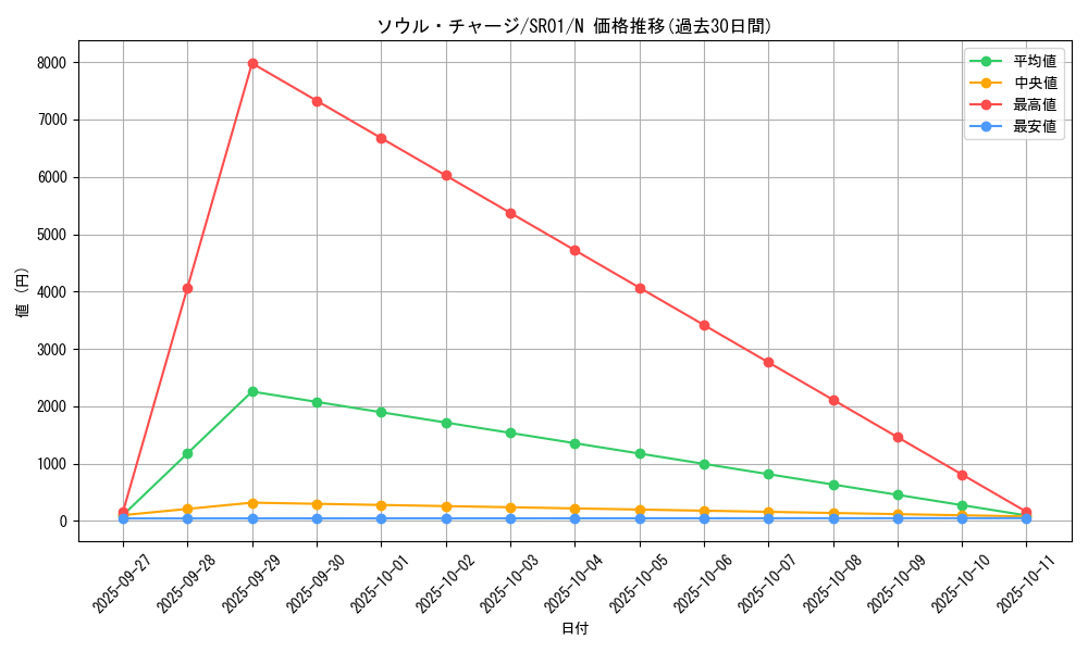 card_7095_series_14482_rarity_1_graph