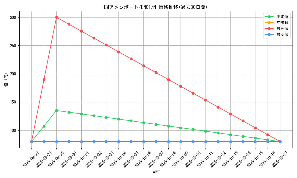 card_7127_series_16590_rarity_1_graph