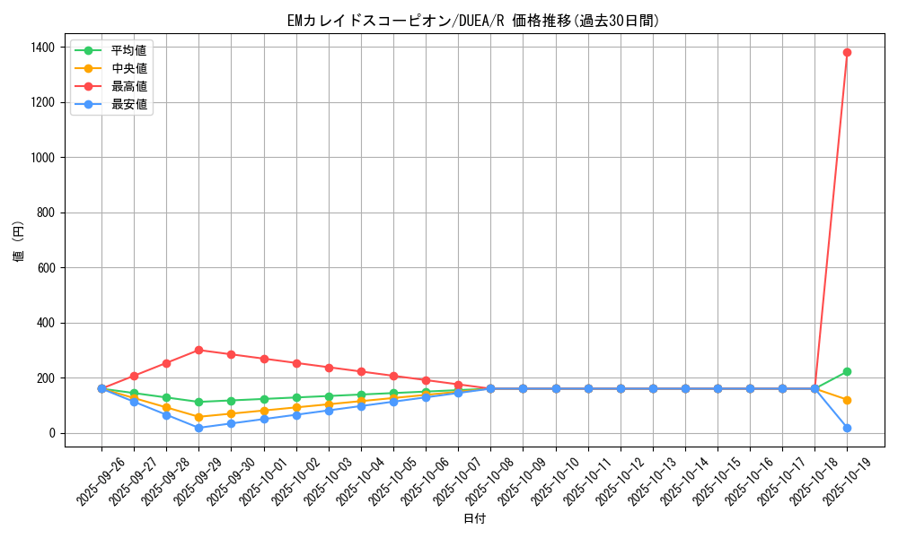 card_7129_series_16563_rarity_62_graph