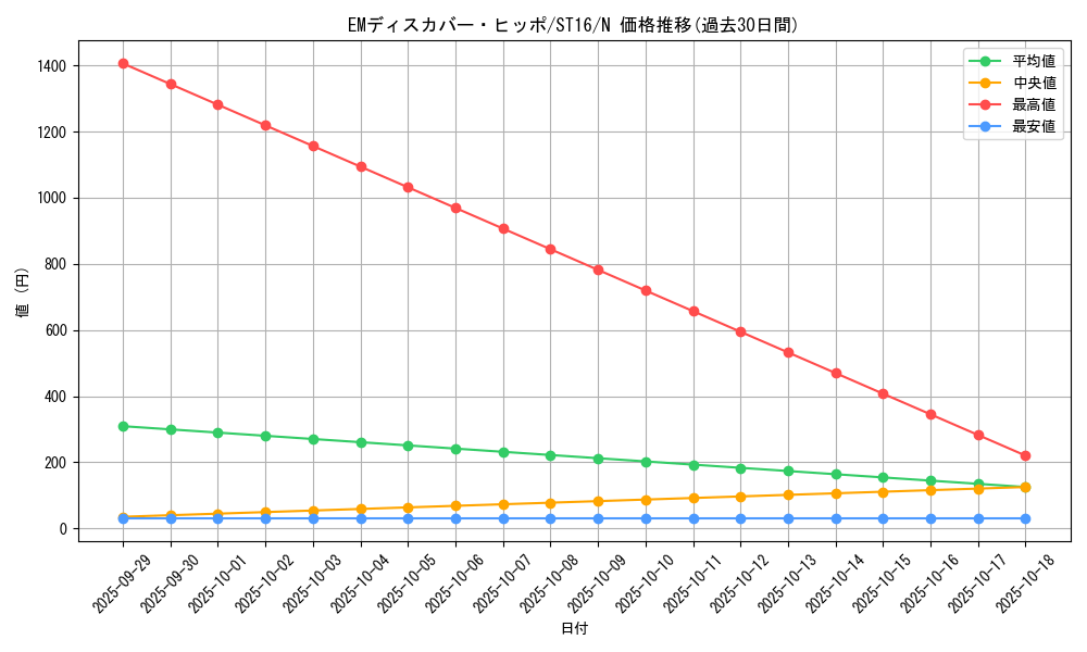 card_7131_series_13816_rarity_1_graph