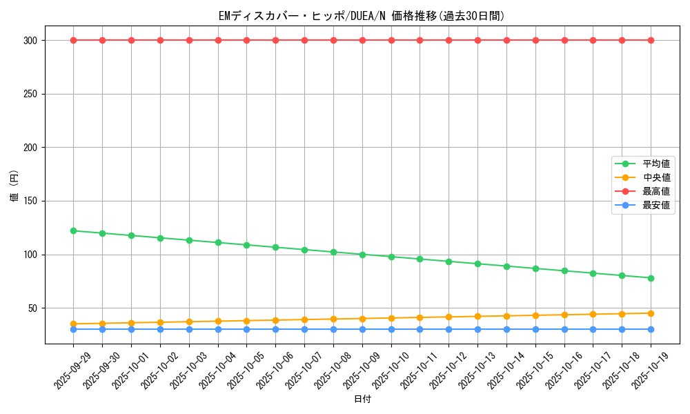 card_7131_series_16563_rarity_1_graph