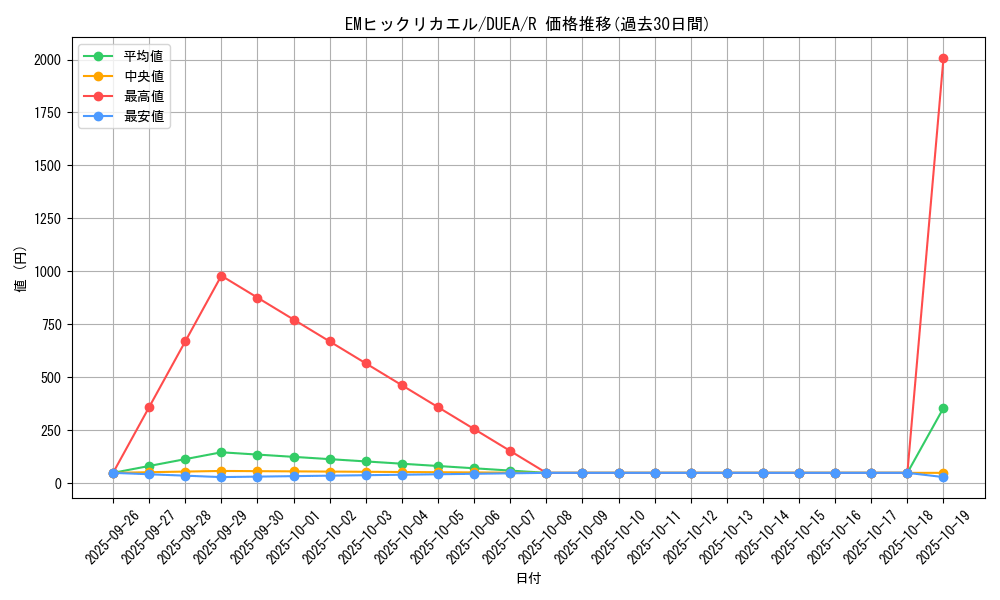 card_7132_series_16563_rarity_62_graph