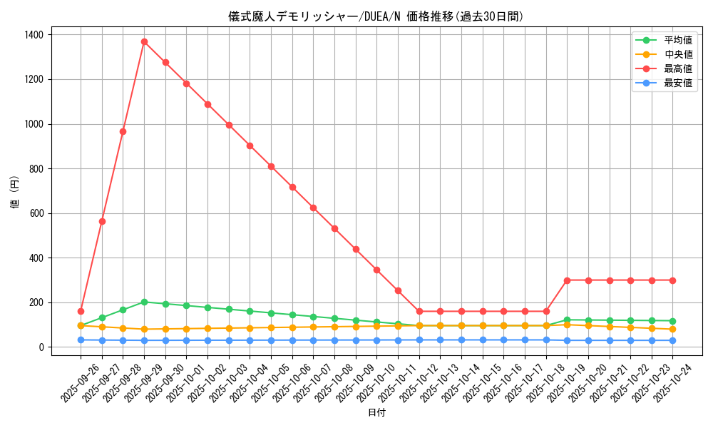 card_7141_series_16563_rarity_1_graph
