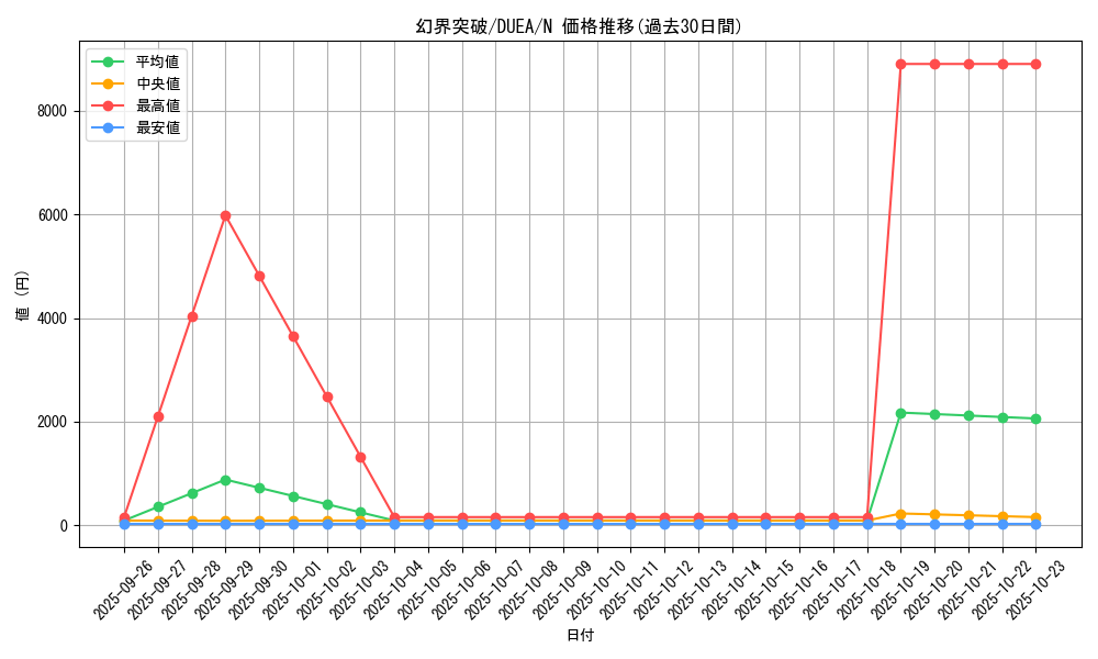 card_7144_series_16563_rarity_1_graph