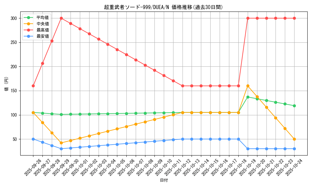 card_7173_series_16563_rarity_1_graph