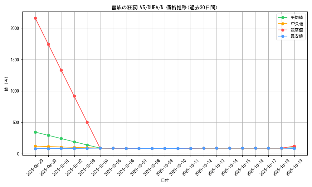 card_7185_series_16563_rarity_1_graph