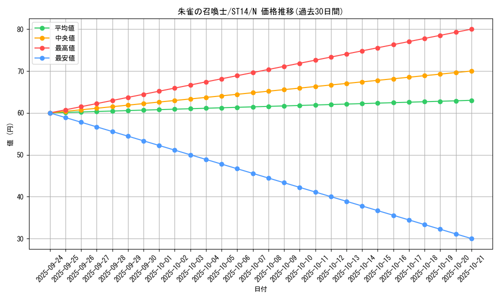 card_7215_series_16752_rarity_1_graph