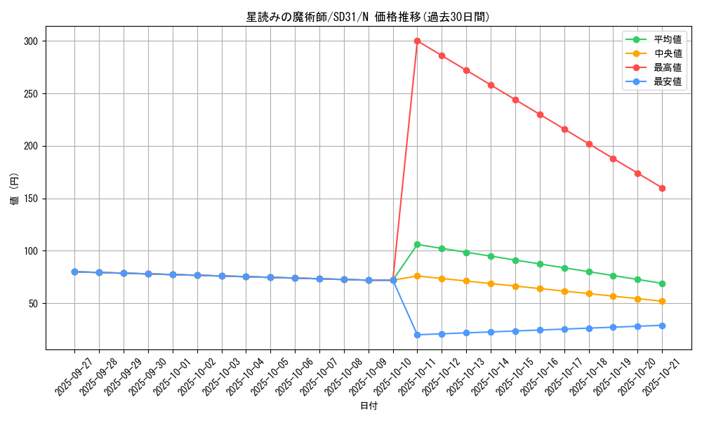 card_7222_series_12489_rarity_1_graph