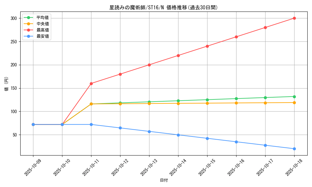 card_7222_series_13816_rarity_1_graph