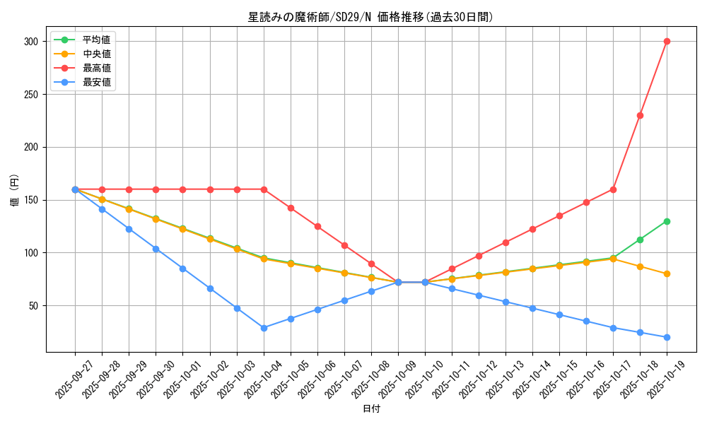 card_7222_series_14834_rarity_1_graph