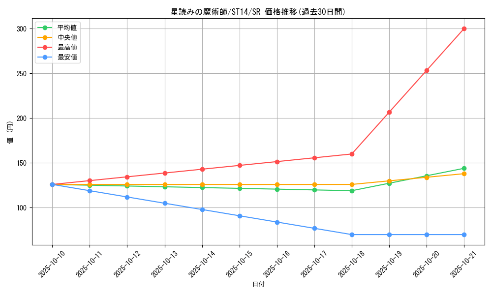 card_7222_series_16752_rarity_3_graph
