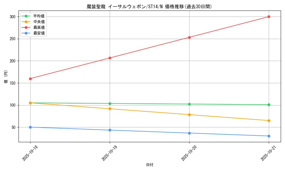 card_7223_series_16752_rarity_1_graph