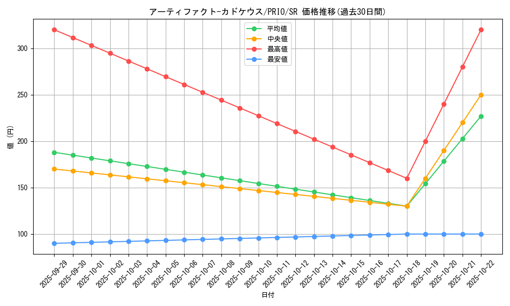 card_7240_series_16801_rarity_3_graph