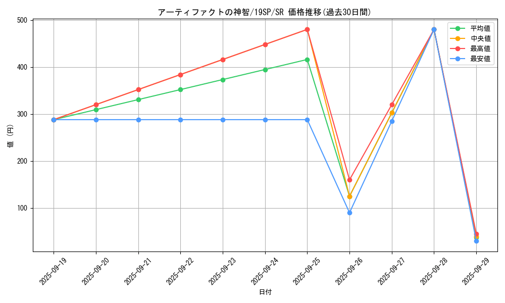 card_7243_series_10999_rarity_3_graph