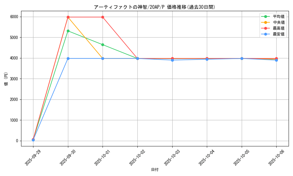 card_7243_series_12249_rarity_2_graph