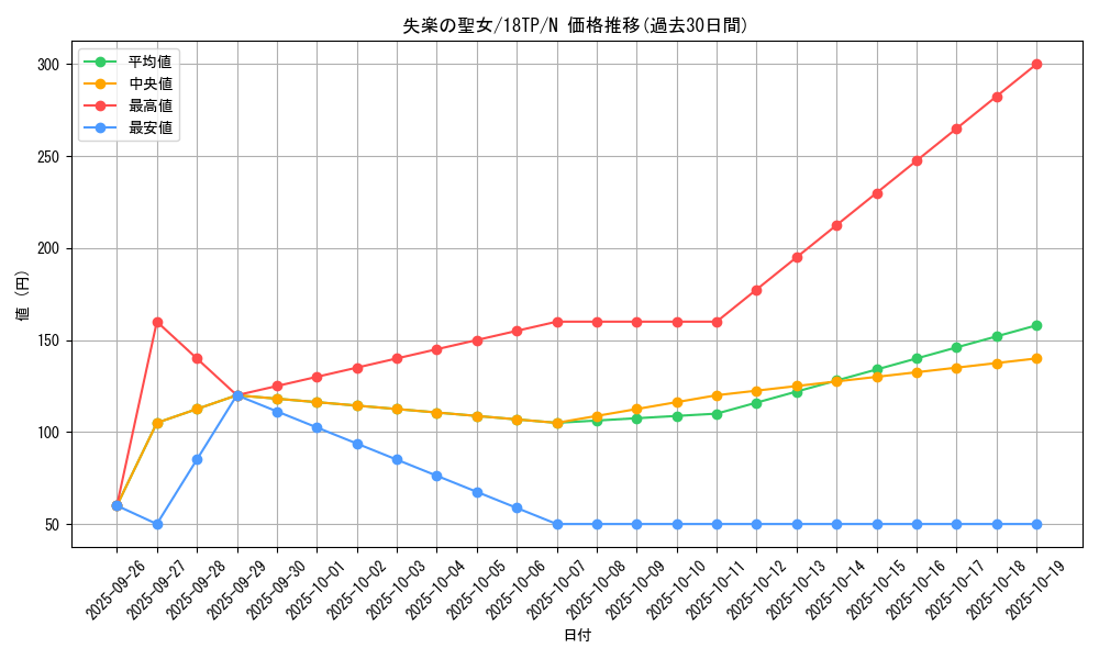 card_7273_series_15407_rarity_1_graph