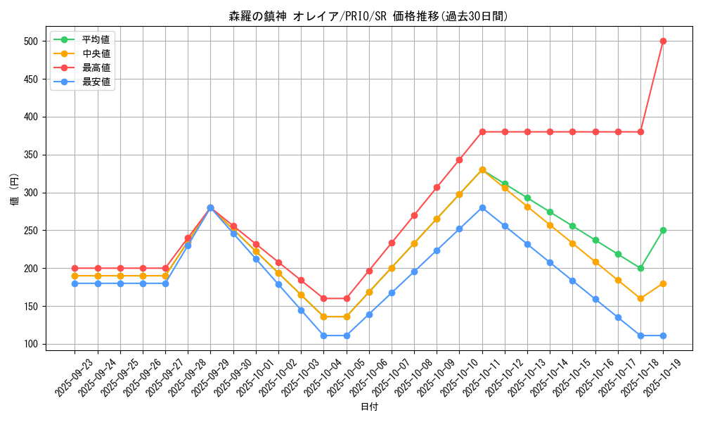 card_7279_series_16801_rarity_3_graph