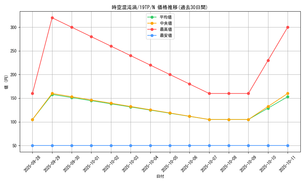 card_7289_series_12471_rarity_1_graph