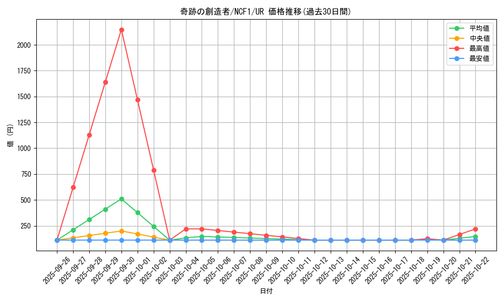 card_7329_series_17021_rarity_7_graph