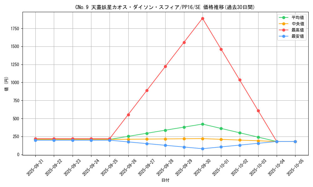 card_7331_series_17023_rarity_5_graph