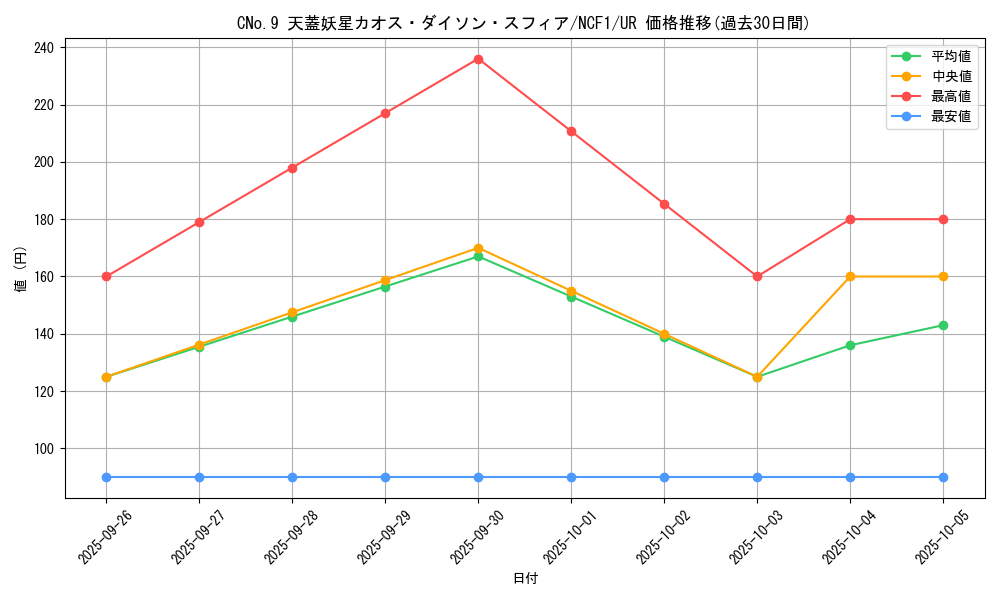 card_7331_series_7049_rarity_7_graph
