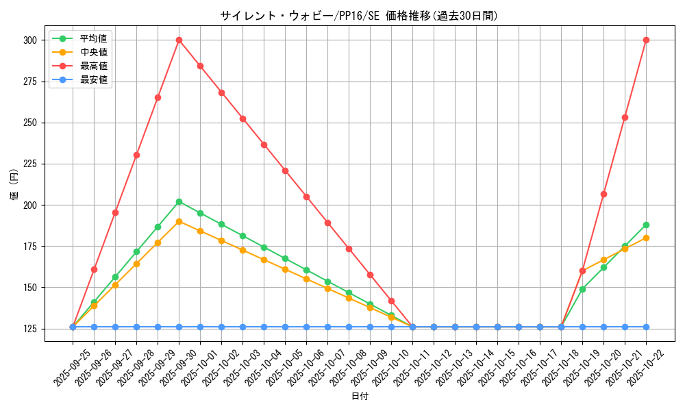 card_7340_series_17023_rarity_5_graph