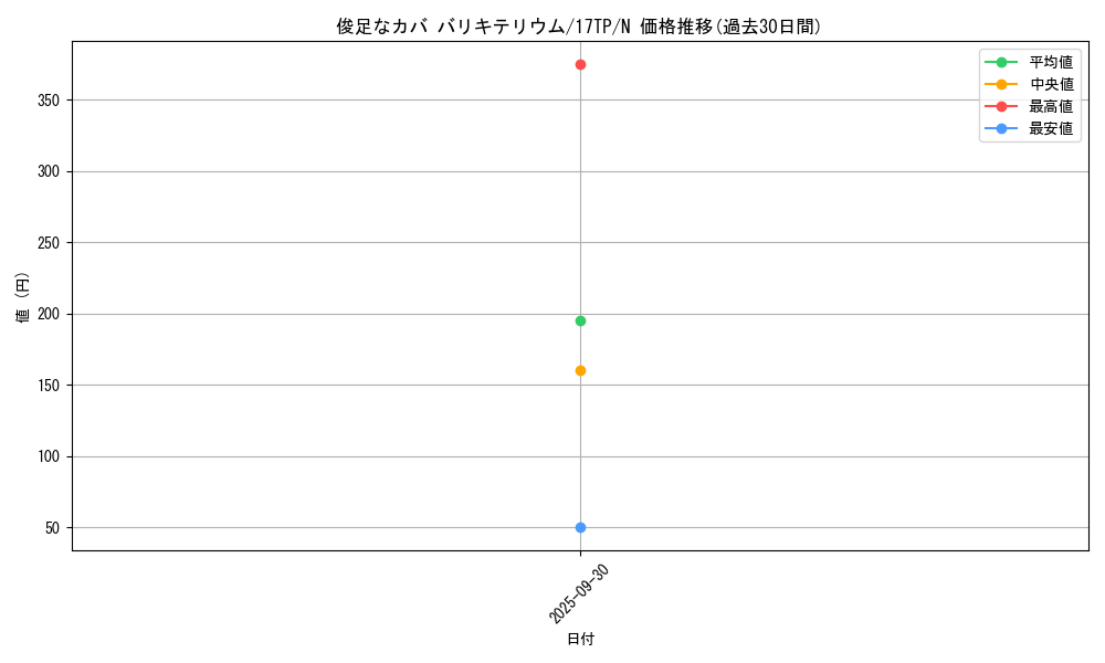 card_7342_series_16872_rarity_1_graph