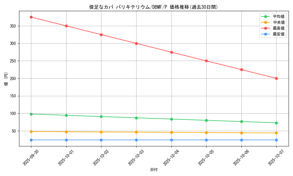 card_7342_series_8423_rarity_2_graph