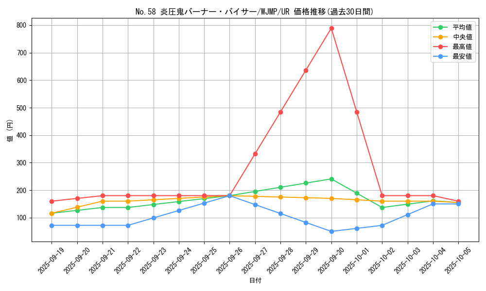card_7356_series_17112_rarity_7_graph