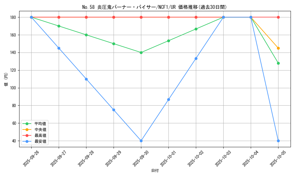 card_7356_series_7049_rarity_7_graph
