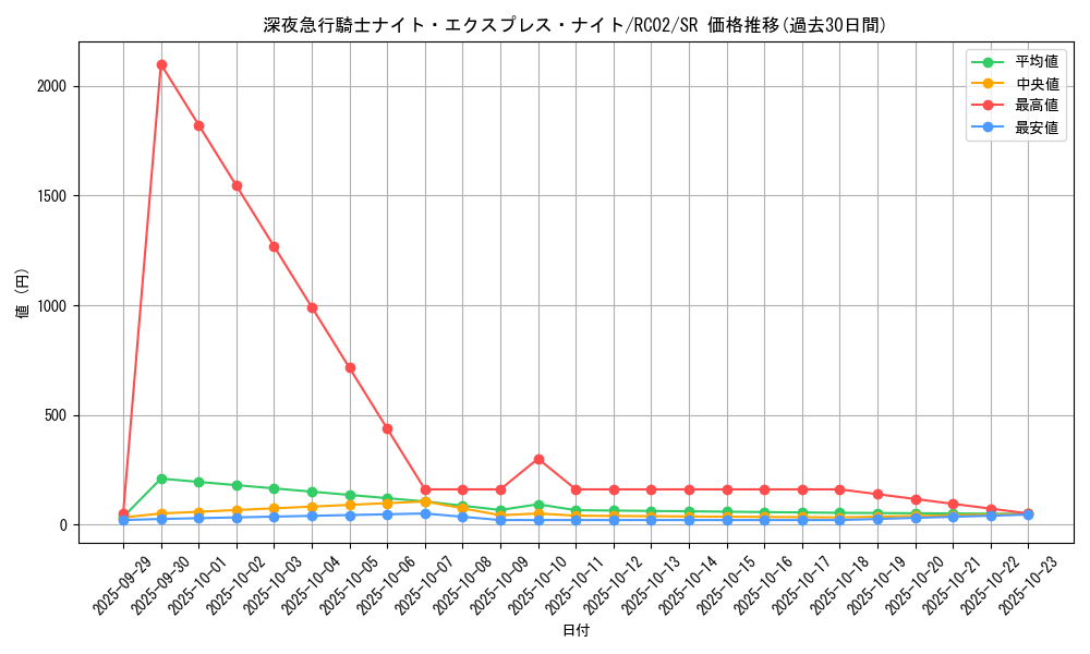 card_7362_series_10878_rarity_3_graph