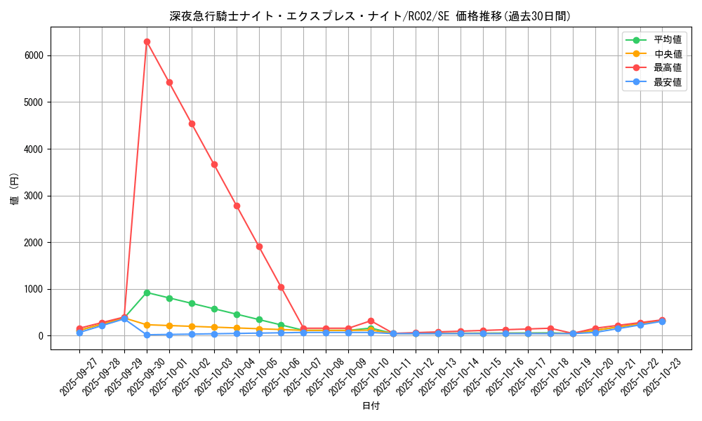 card_7362_series_10878_rarity_5_graph
