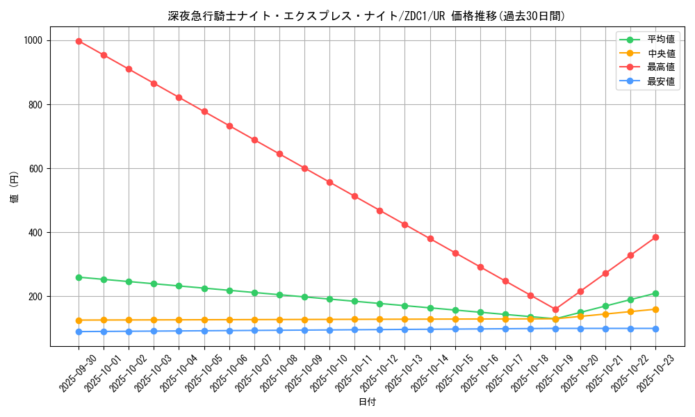 card_7362_series_17148_rarity_7_graph