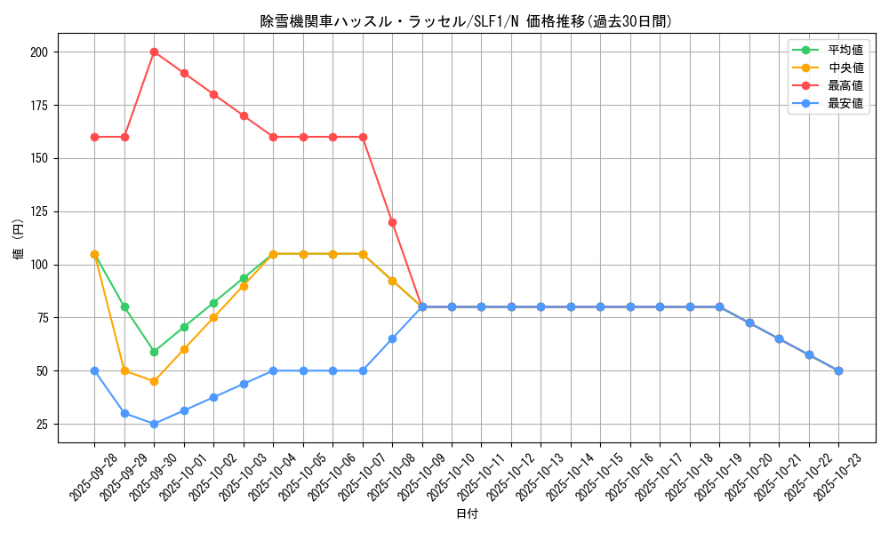card_7363_series_3238_rarity_1_graph